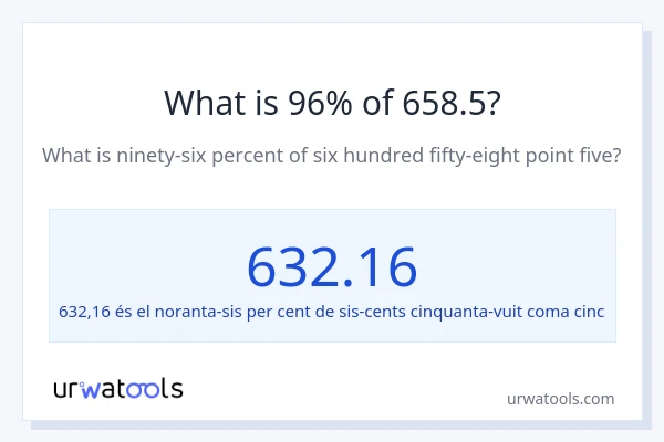 Quin és l'96% de 658.5?