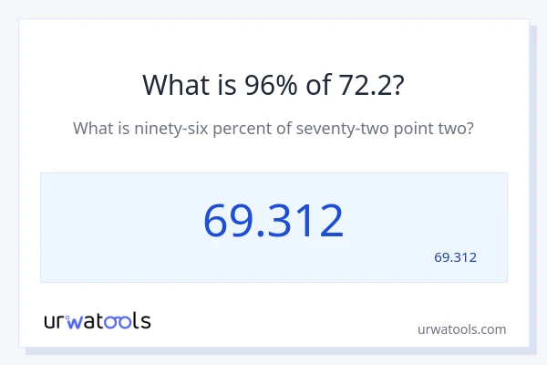 מה זה 96% מתוך 72.2?