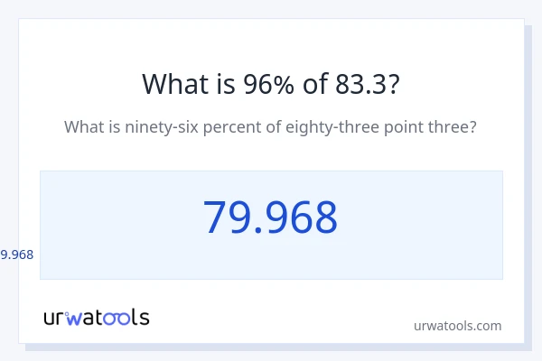 83.3 இல் 96% என்றால் என்ன?