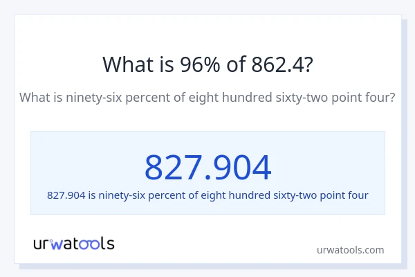 What is 96% of 862.4?