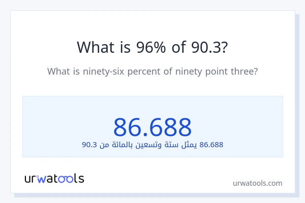 ما هي نسبة 96% من 90.3؟