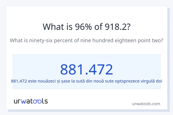 Cât reprezintă 96% din 918.2?