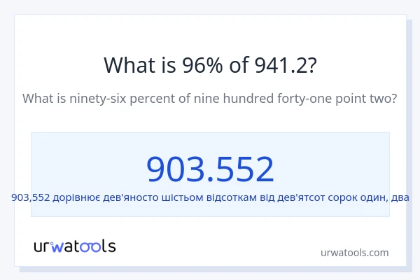 Що становить 96% від 941.2?