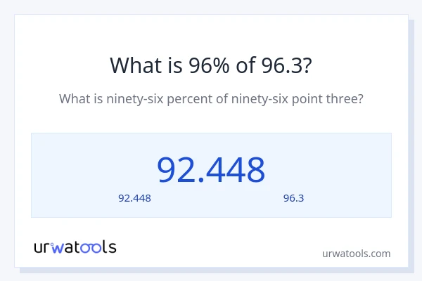 96% ของ 96.3 คือเท่าไร?