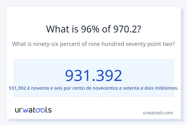 Qual é o valor de 96% de 970.2?