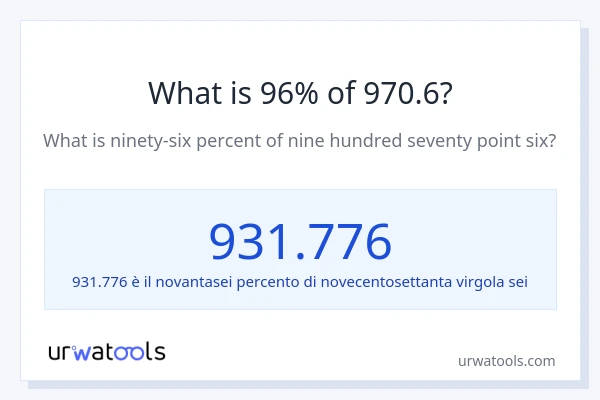 Qual è il 96% di 970.6?