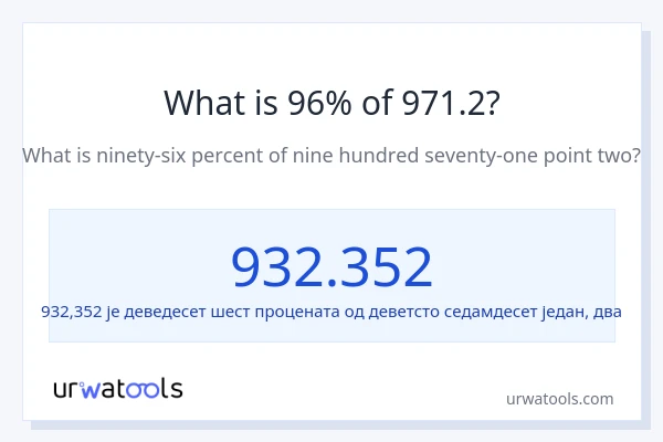 Колико је 96% од 971.2?