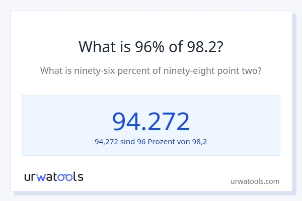 Was ist 96% von 98.2?