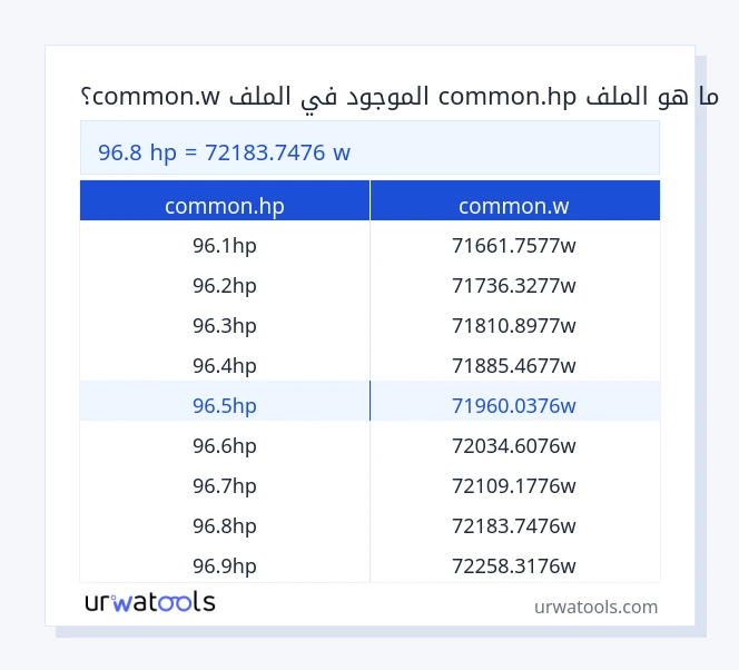 96.8 common.hp إلى common.w جدول 96.8 common.hp إلى common.w
