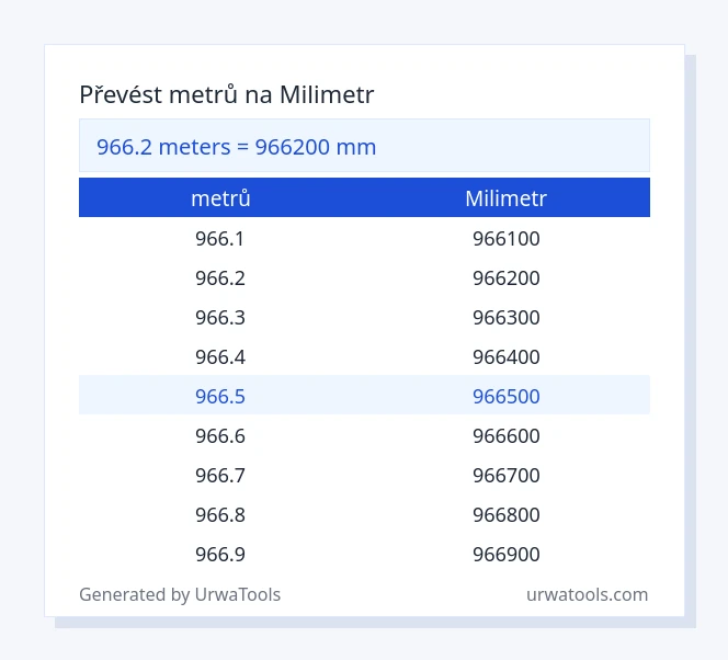 966.2 metrů až milimetr tabulka
