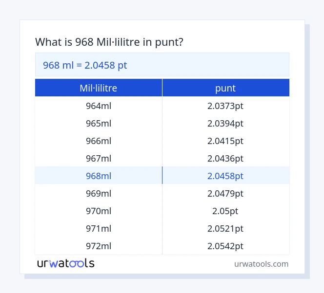 Taula 968 mil·lilitre a punt