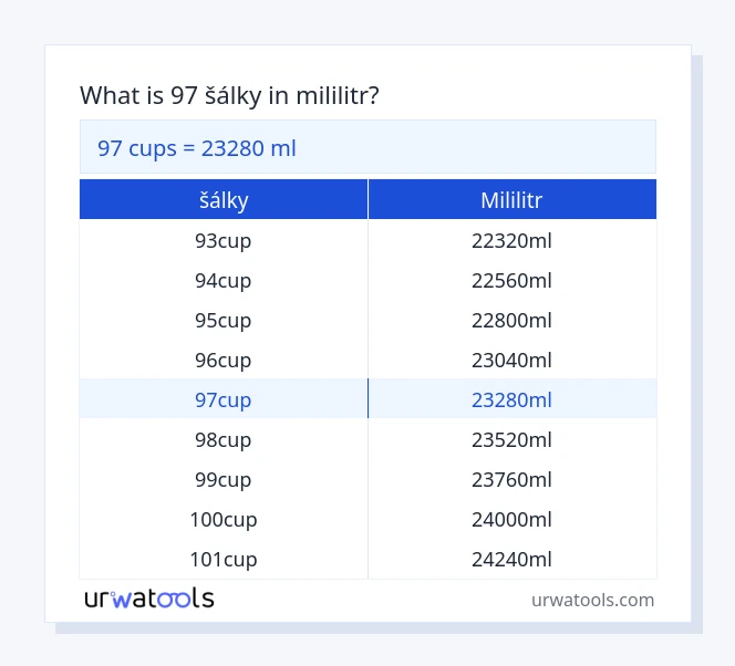 97 šálky až mililitr tabulka