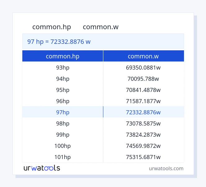 جدول 97 common.hp تا common.w