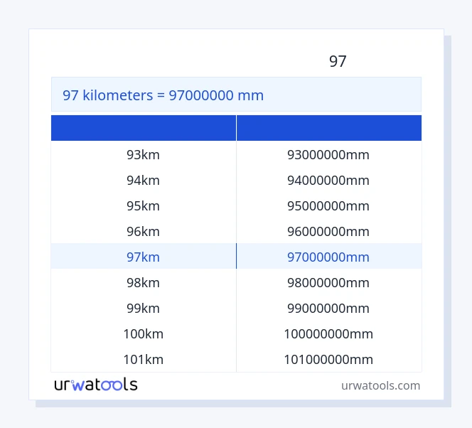 جدول 97 کیلومتر تا میلی‌متر