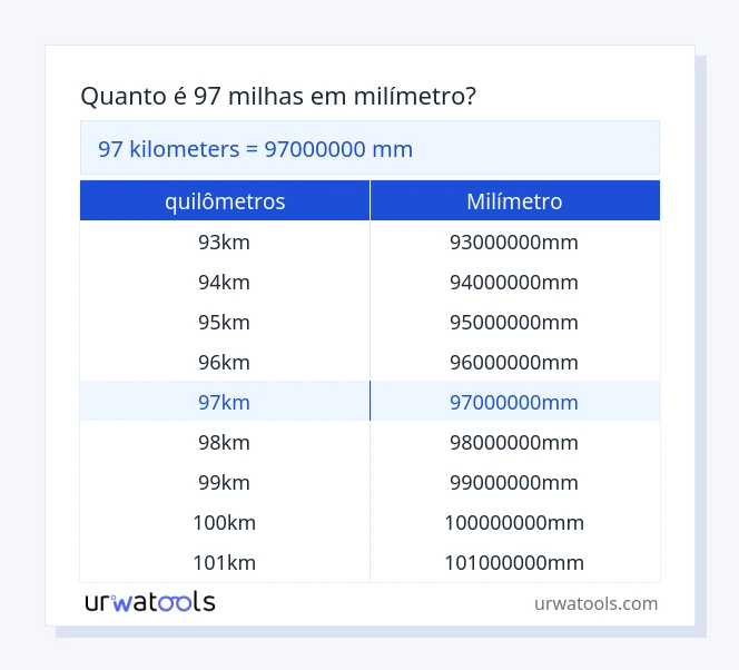 Tabela 97 quilômetros para milímetro