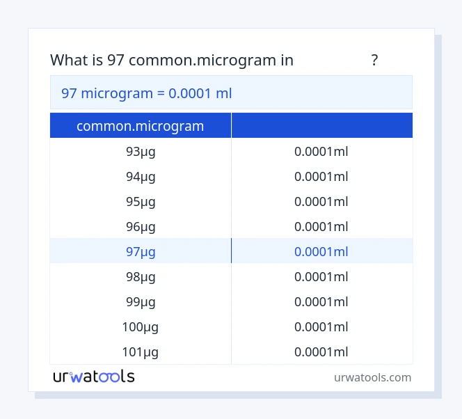 جدول 97 common.microgram تا میلی‌لیتر