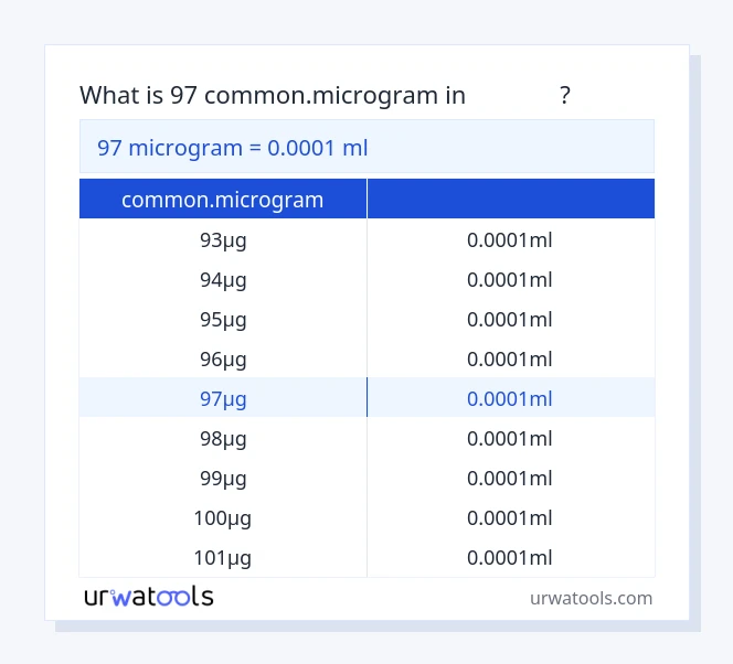 ตาราง 97 common.microgram ถึง มิลลิลิตร