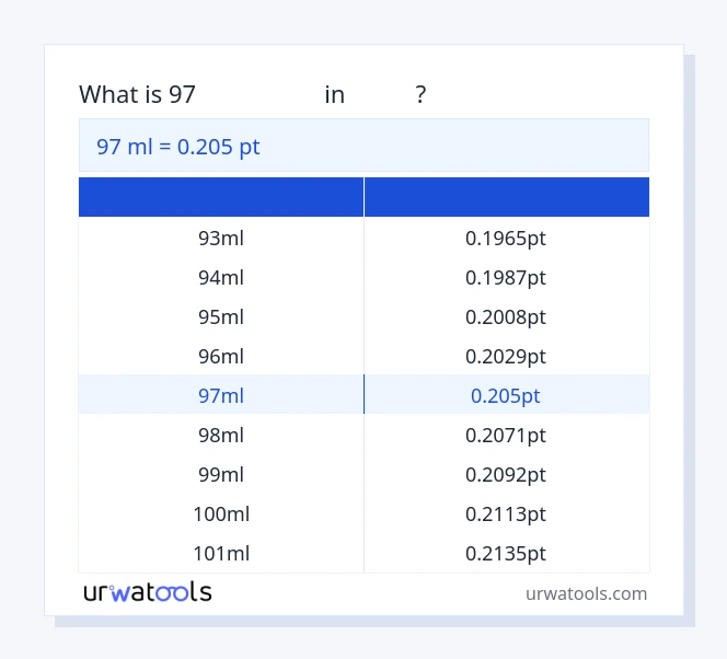 جدول 97 میلی‌لیتر تا پی تی