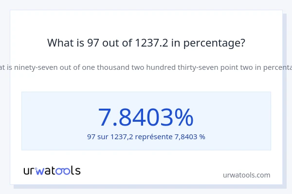 What is 97 out of 1237.2 in percentage?