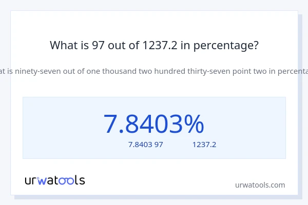 What is 97 out of 1237.2 in percentage?