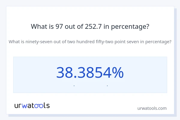 What is 97 out of 252.7 in percentage?