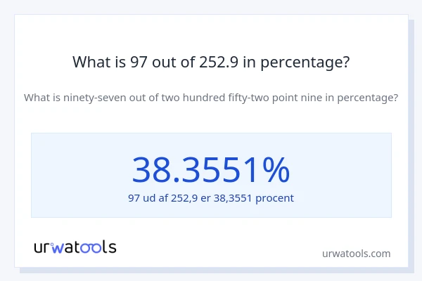 What is 97 out of 252.9 in percentage?