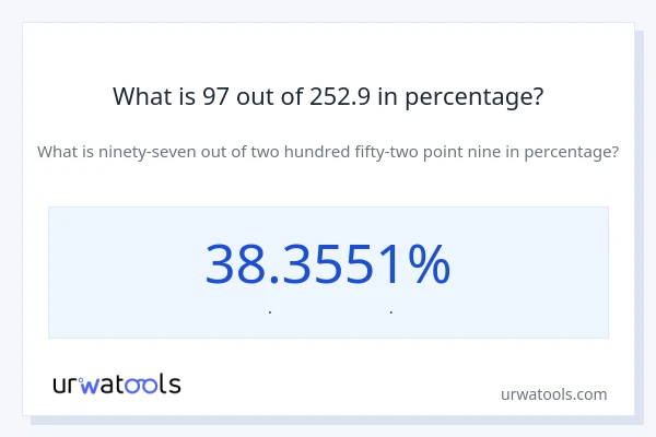 What is 97 out of 252.9 in percentage?