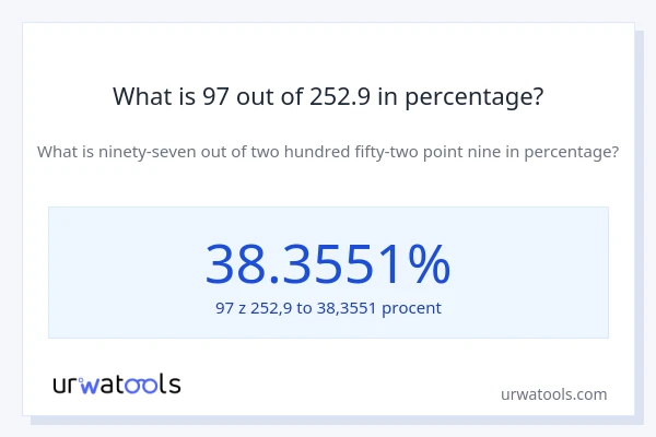 What is 97 out of 252.9 in percentage?