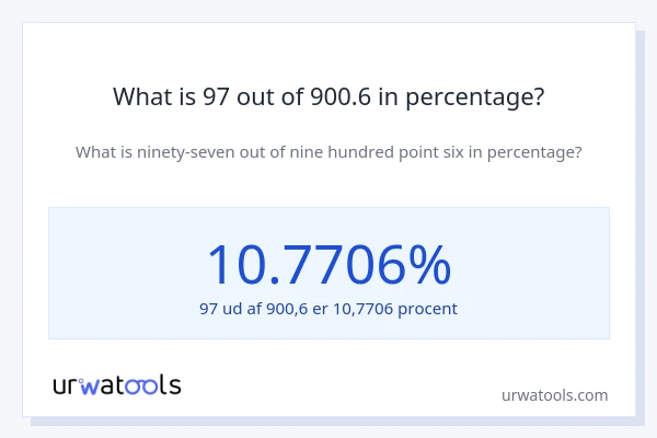 What is 97 out of 900.6 in percentage?