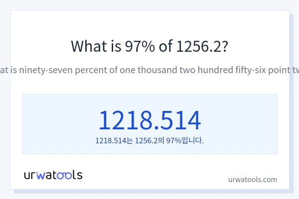 1256.2의 97%는 얼마입니까?
