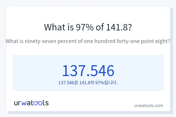 141.8의 97%는 얼마입니까?