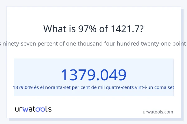 Quin és l'97% de 1421.7?