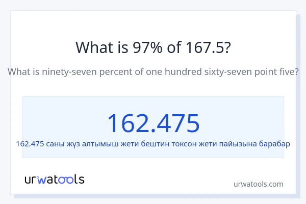 167.5 нын 97% канча?