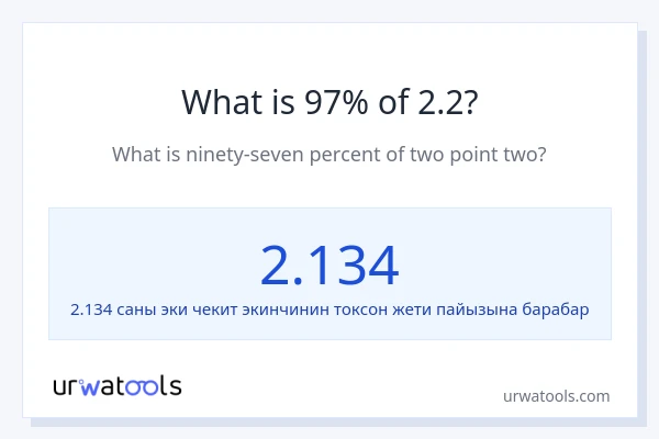 2.2 нын 97% канча?