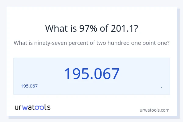 201.1 లో 97% ఎంత?