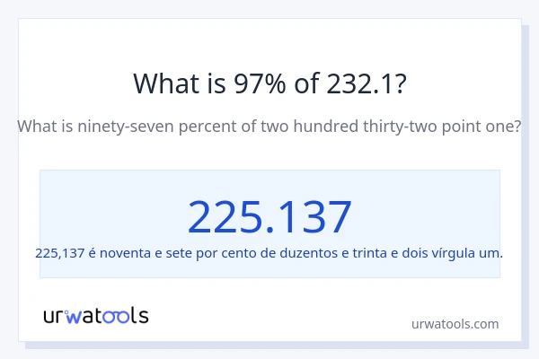 Qual é o valor de 97% de 232.1?