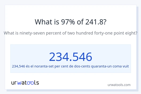 Quin és l'97% de 241.8?