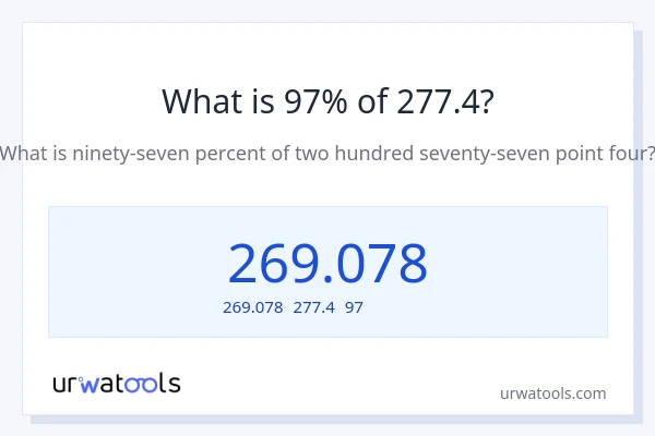 277.4の97%は何ですか?