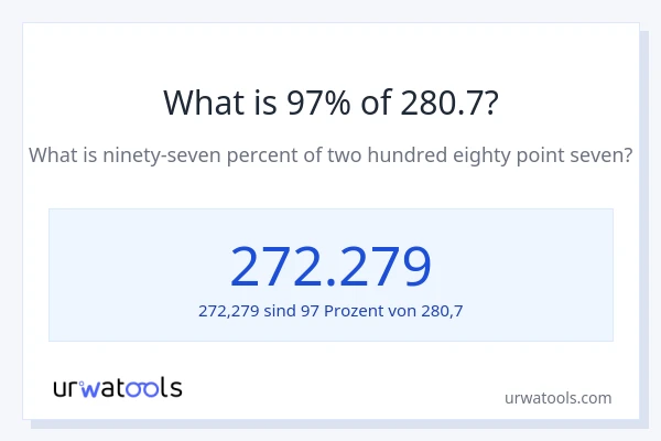 Was ist 97% von 280.7?