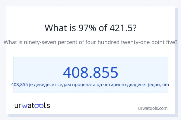 Колико је 97% од 421.5?