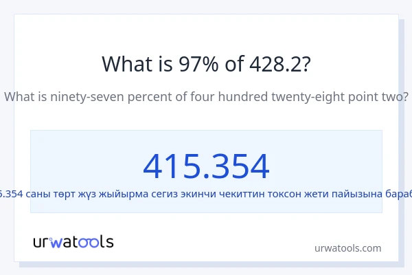 428.2 нын 97% канча?