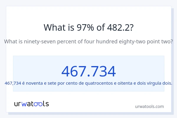 Qual é o valor de 97% de 482.2?