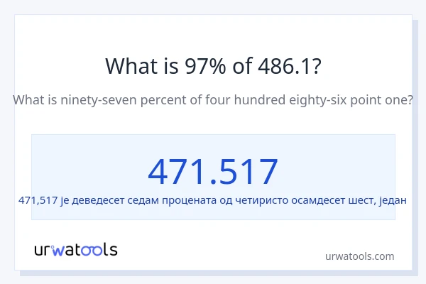 Колико је 97% од 486.1?