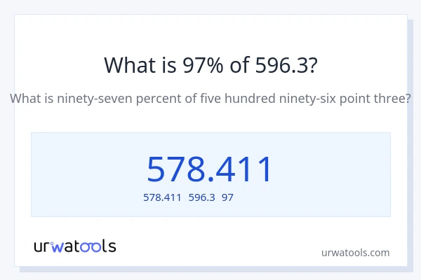 596.3の97%は何ですか?