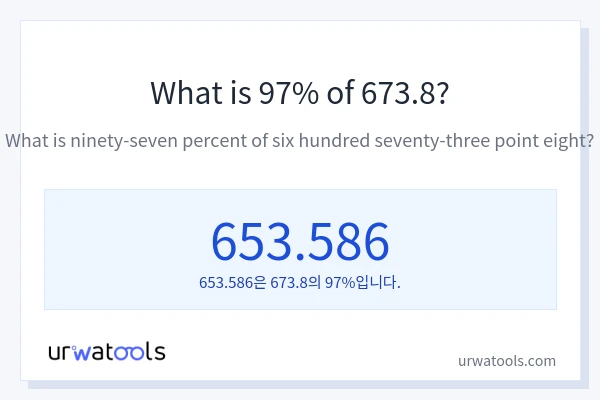 673.8의 97%는 얼마입니까?