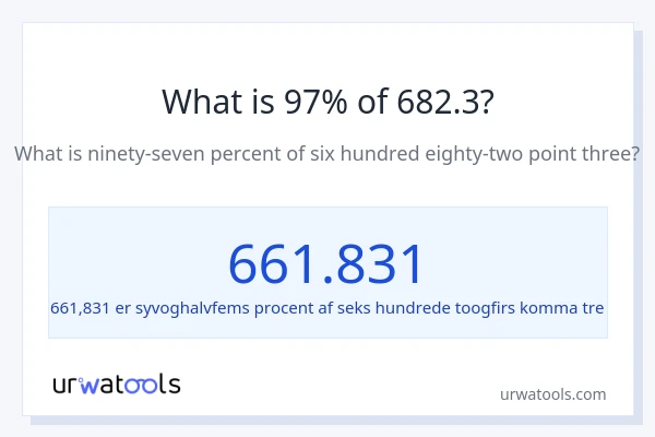 Hvad er 97% af 682.3?