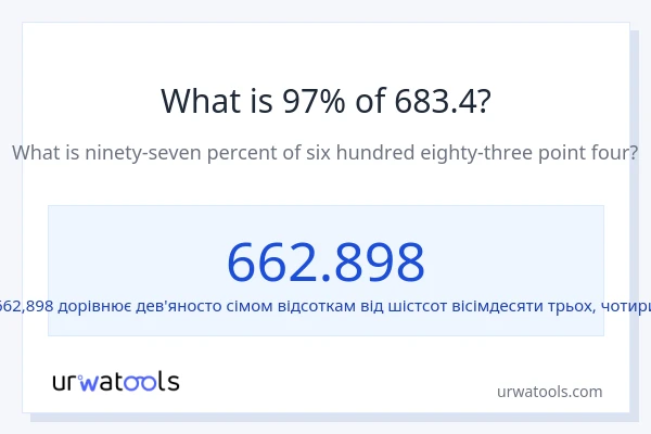 Що становить 97% від 683.4?
