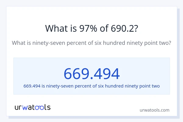 What is 97% of 690.2?