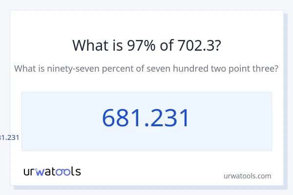 702.3 യുടെ 97% എന്താണ്?