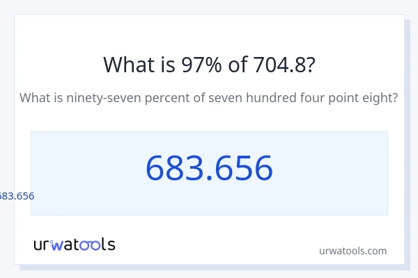 704.8 യുടെ 97% എന്താണ്?